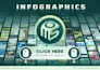 design stunning infographic, customized and engaging